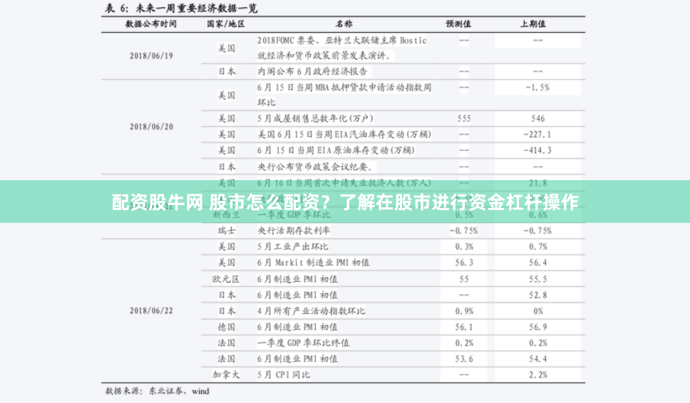 配资股牛网 股市怎么配资？了解在股市进行资金杠杆操作