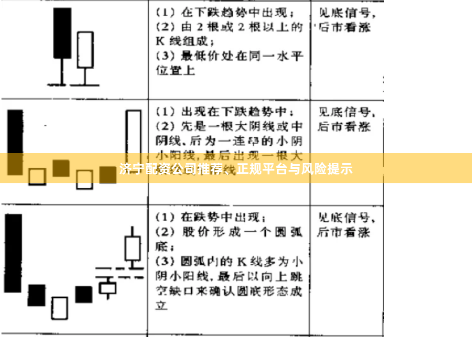 济宁配资公司推荐、正规平台与风险提示